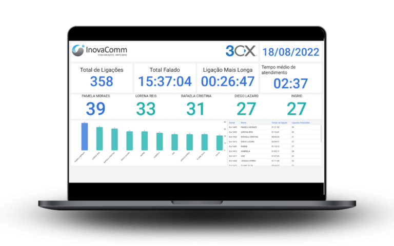 Dashboard de fluxo de entrada